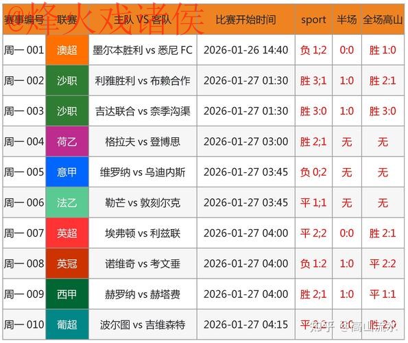 世界杯预测网站热门